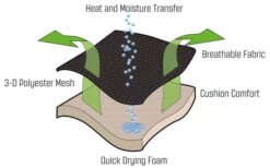 Outwell Acadia Relaxsessel -Campingausrüstung 249389 2297609